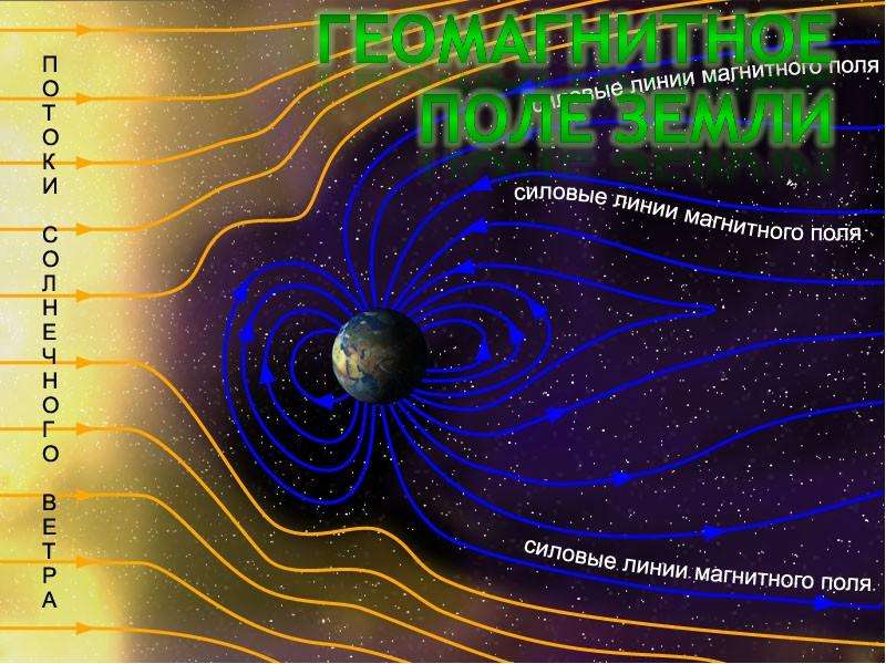 Геомагнитное поле на три дня в москве. Магнитное поле земли интересные факты. Геомагнитное поле земли гигиена. Воздействие магнитного поля на климат. Влияние магнитного поля на спектр звезд.