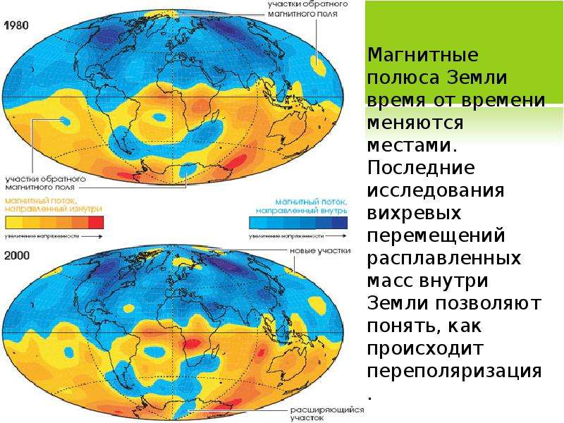 Меняющиеся полюса