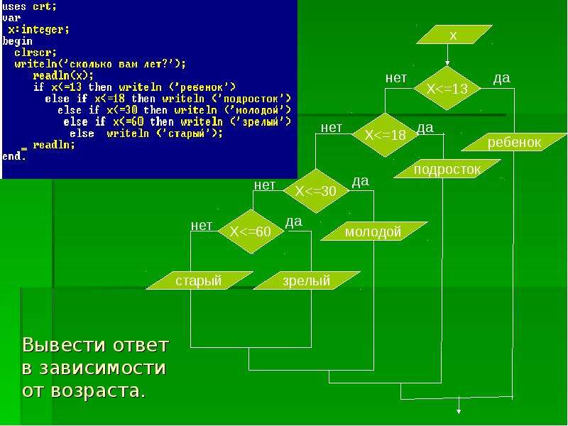 Выводить ответить. Презентация по информатике 9 класс ветвление. Каскадное ветвление в питоне. Интеллект карта по теме ветвление Информатика. Ветвления карты ДСТ.