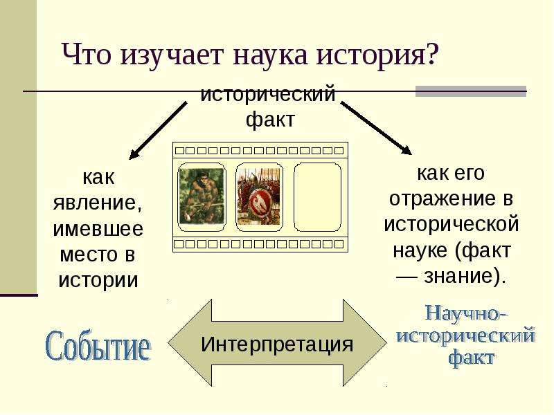 План изучения истории россии