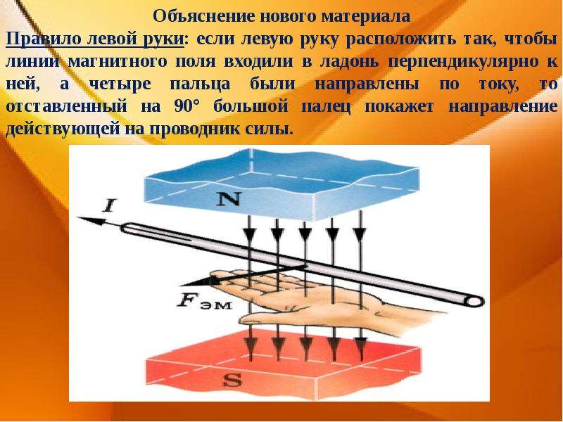 Правило левой руки. Правило левой руки для магнитного поля. Правило левой руки физика. Правило левой руки объяснение. Правило левой руки если левую руку расположить так.