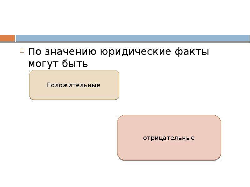 Смысл факта. Значение юридических фактов. Отрицательный юридический факт. Положительные юридические факты. Позитивные и негативные юридические факты.