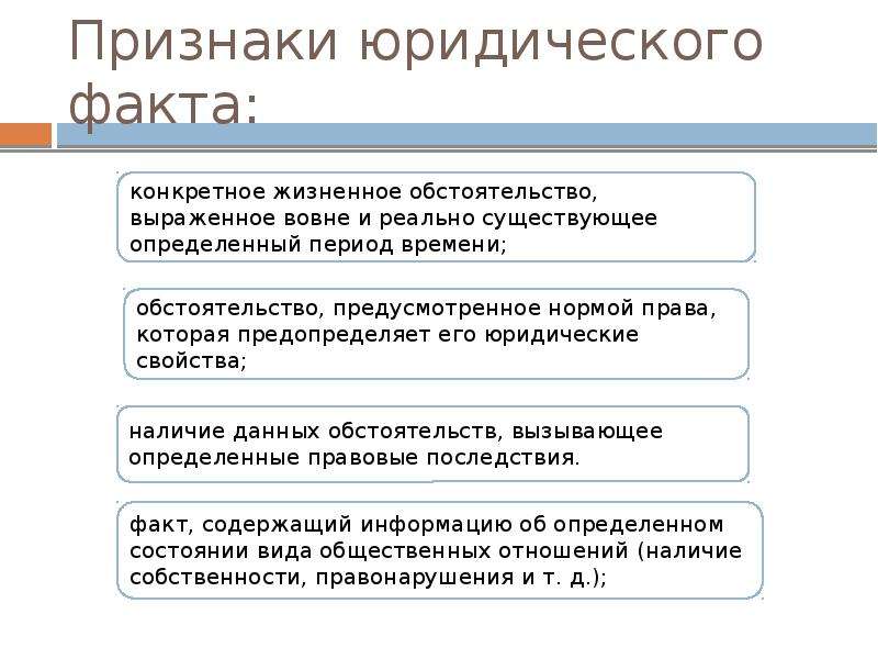 Юридические факты в гражданском праве схема