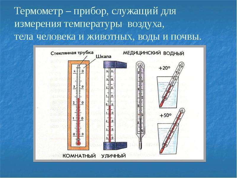 Картинки термометров с разной температурой