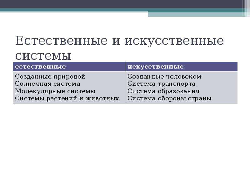 Искусственные системы это. Естественные и искусственные системы. Естественные и искусственные технологические системы. Искусственные системы примеры. Естественные системы примеры.