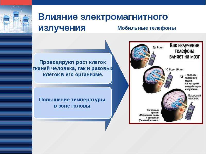 Особенности воздействия электромагнитных и звуковых волн на организм человека презентация