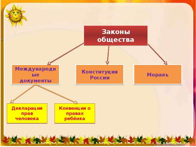 Законы общества. Закон это в обществознании. Закономерности общества. Законы социума.