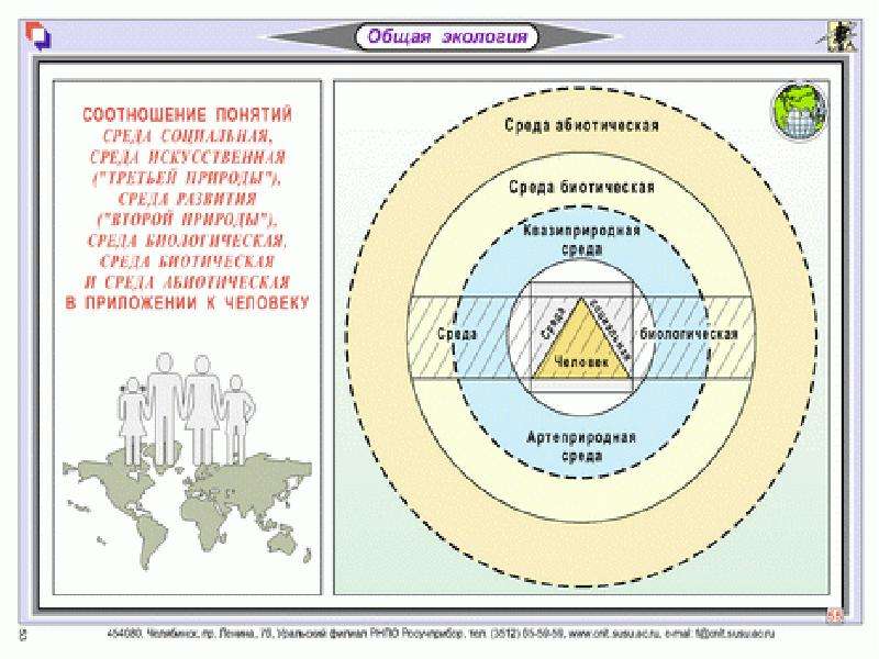 Презентация абиотические и биотические факторы среды 9 класс