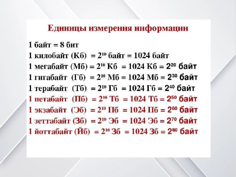 За единицу измерения информации принят