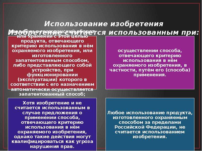 Использование изобретения. Правовая охрана изобретений. Способы использования изобретения. Способы защиты изобретения. Области применения изобретений.