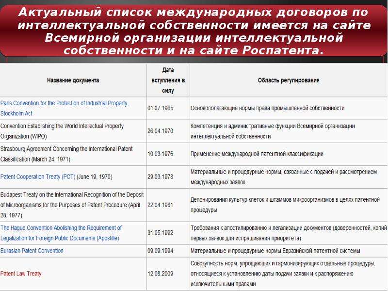 Договор интеллектуальной собственности образец