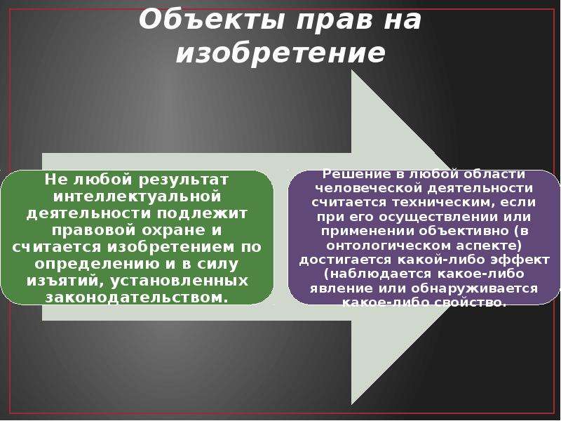 Международно правовая охрана изобретений промышленных образцов полезных моделей