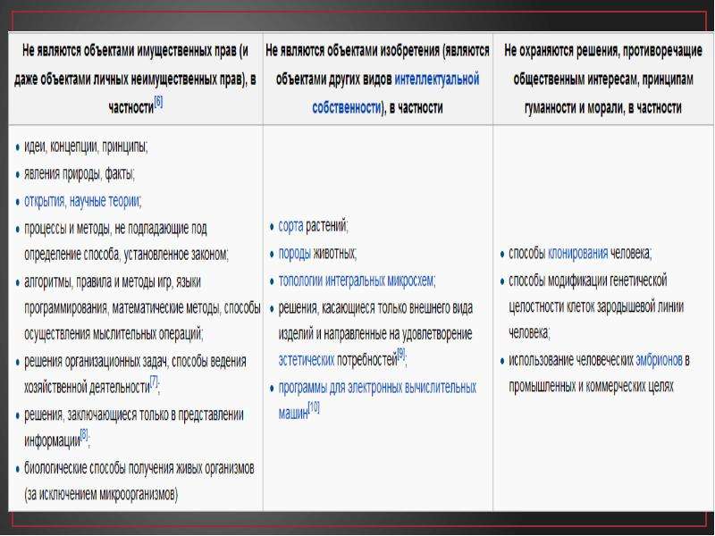 Международно правовая охрана изобретений промышленных образцов полезных моделей