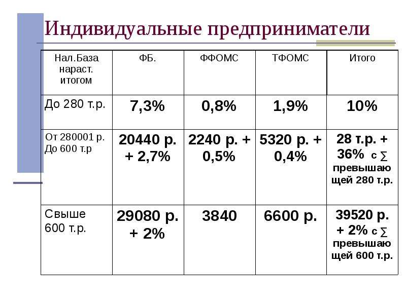 Какой из показателей проекта имеет социальный аспект содержит предмет социального одобрения