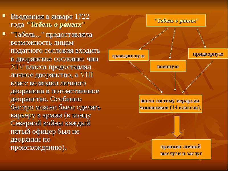 Реформы петра 1 презентация 10 класс