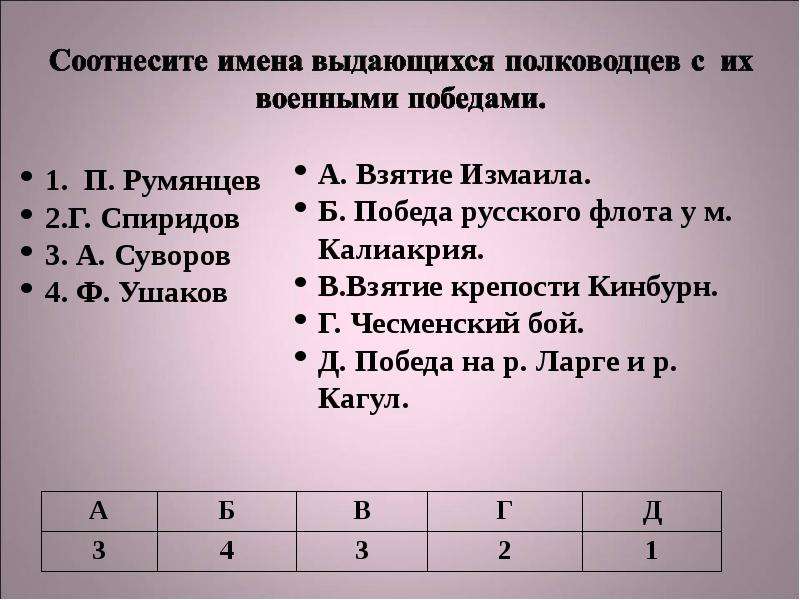 Соотнесите фамилию. Соотнесите имена полководцев и битвы. Соотнесите имена полководцев и сражения в которых они участвовали. Соотнесите ряды полководец сражение. Соотнесити полковдцы и сраж.