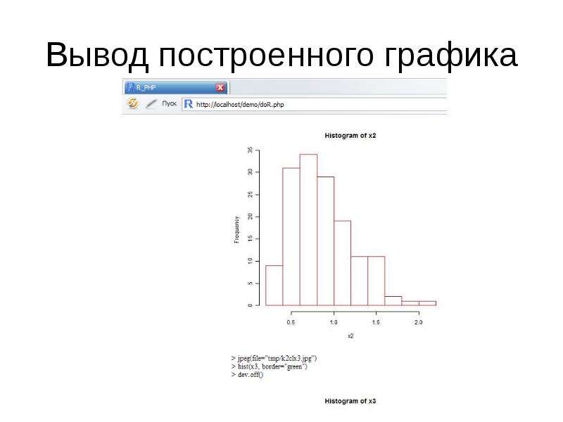 Вывод по графику пример. Php график. Как выводим графики. Вывод для график работы.