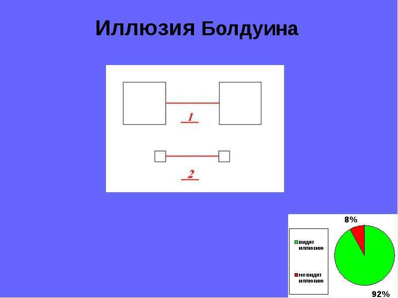 Всегда ли можно верить своим глазам или что такое иллюзия презентация