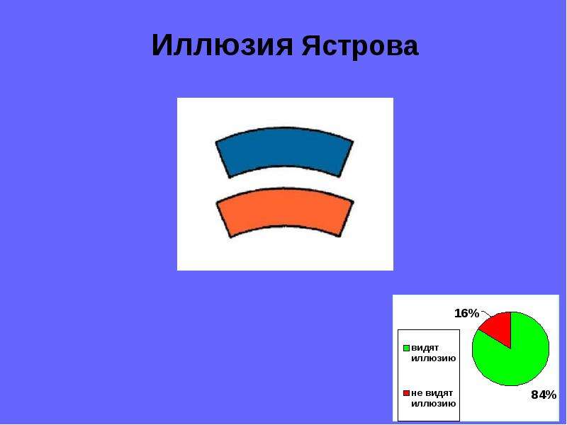 Всегда ли можно верить своим глазам или что такое иллюзия презентация