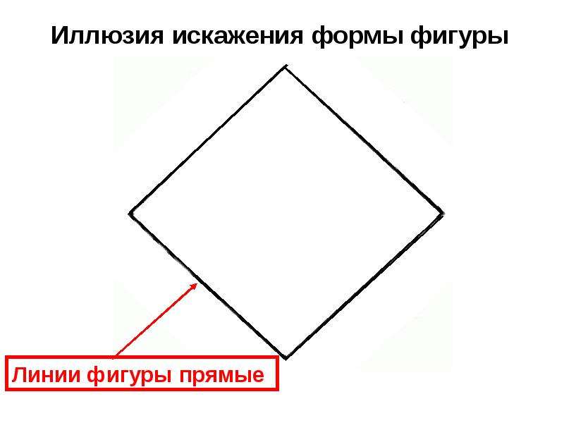 Всегда ли можно верить своим глазам или что такое иллюзия презентация