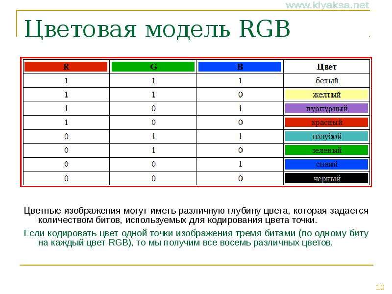 В цветовой модели rgb для кодирования одного пикселя используется 3 байта фотографию размером 2126