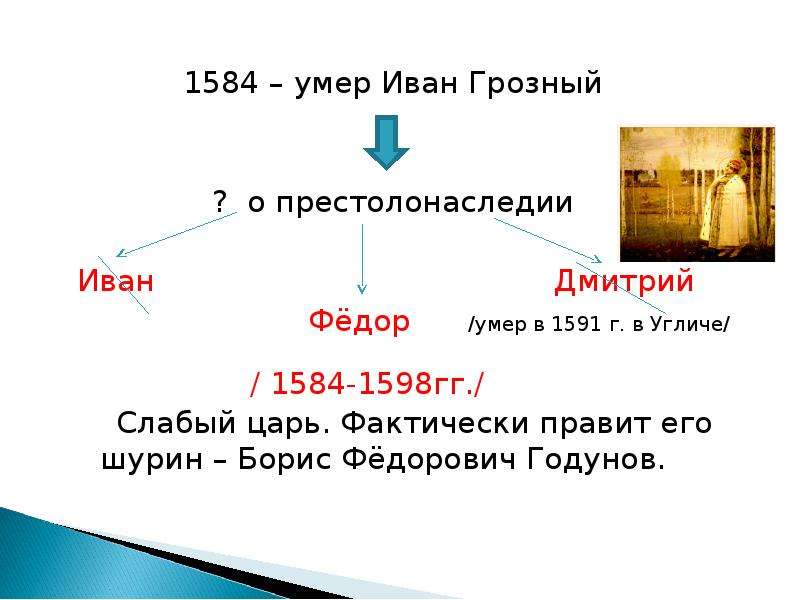 Кто правил после грозного. Как погиб Иван 4. Шурин Ивана Грозного. Престолонаследие после Ивана 3. Борьба за власть после смерти Ивана Грозного кратко.