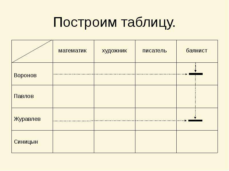 Автор таблицы. Как начертить таблицу. Таблица авторов. Музыкальные построения таблица. Постройка таблицы.