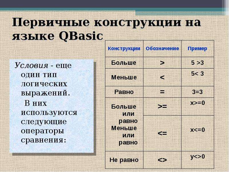 Имя 18. Язык QBASIC. Операторы QBASIC И их функции. Основы языка QBASIC. Элементарные конструкции языка QBASIC.