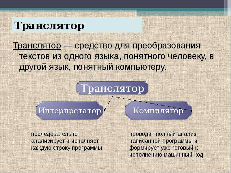 Язык понятный компьютеру. Транслятор. Транслятор это в информатике. Транслятор это человек. Текстовый транслятор что это.