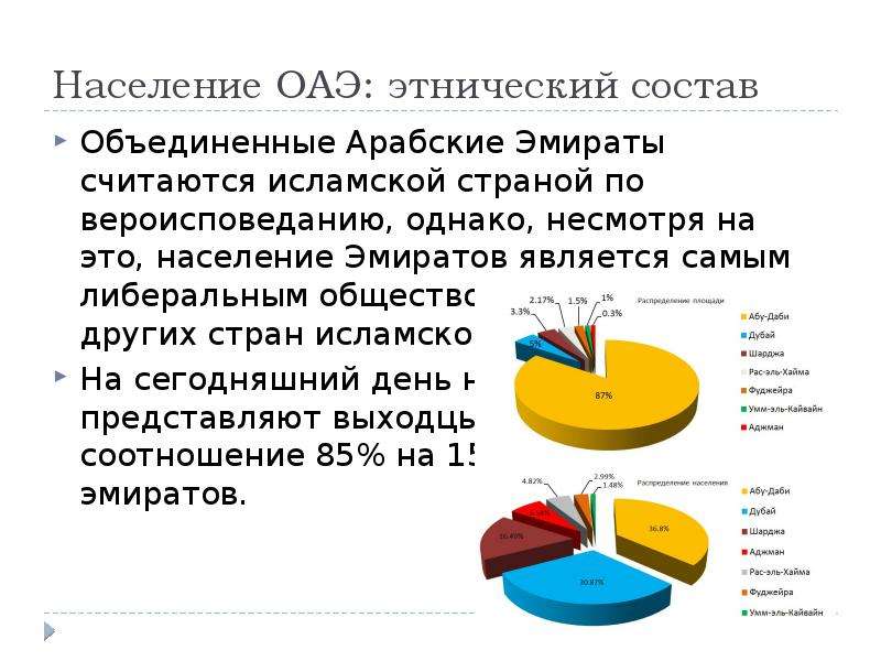 Бюджет оаэ. Этнический состав населения ОАЭ. Население ОАЭ диаграмма. Численность населения ОАЭ. Арабские эмираты Этнический состав.