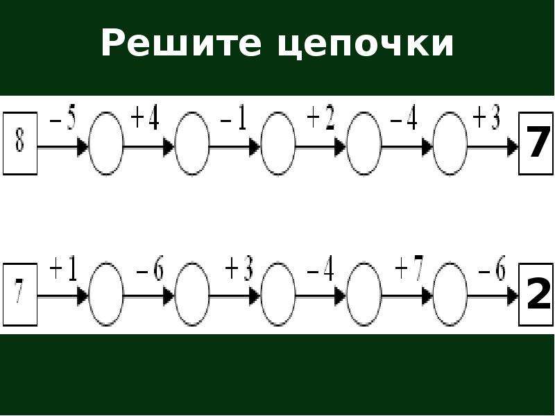 Запишите цепочку. Математические Цепочки. Математические Цепочки для первого класса. Цепочка примеров для дошкольников. Решаем математические Цепочки.