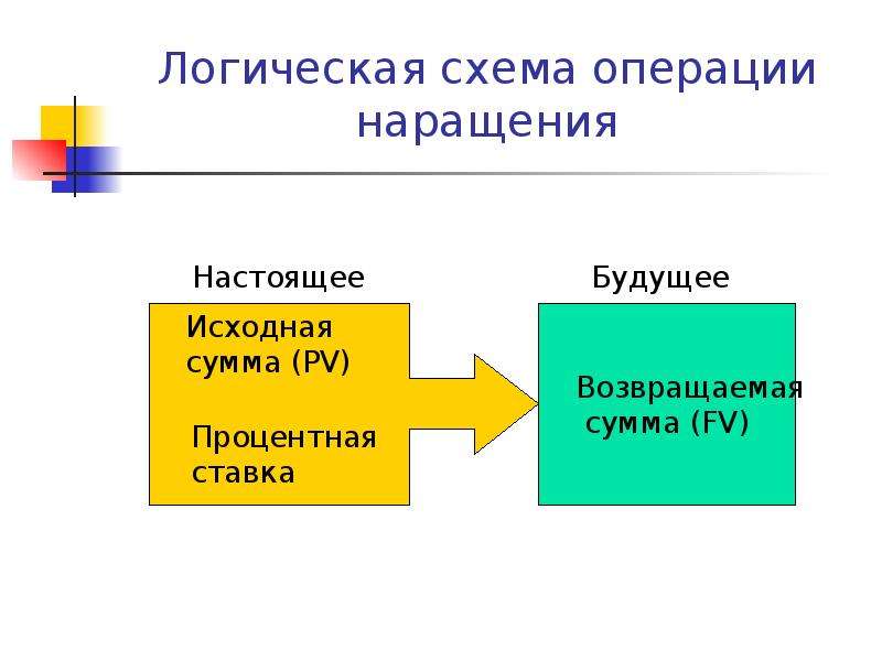 Финансовая математика презентация