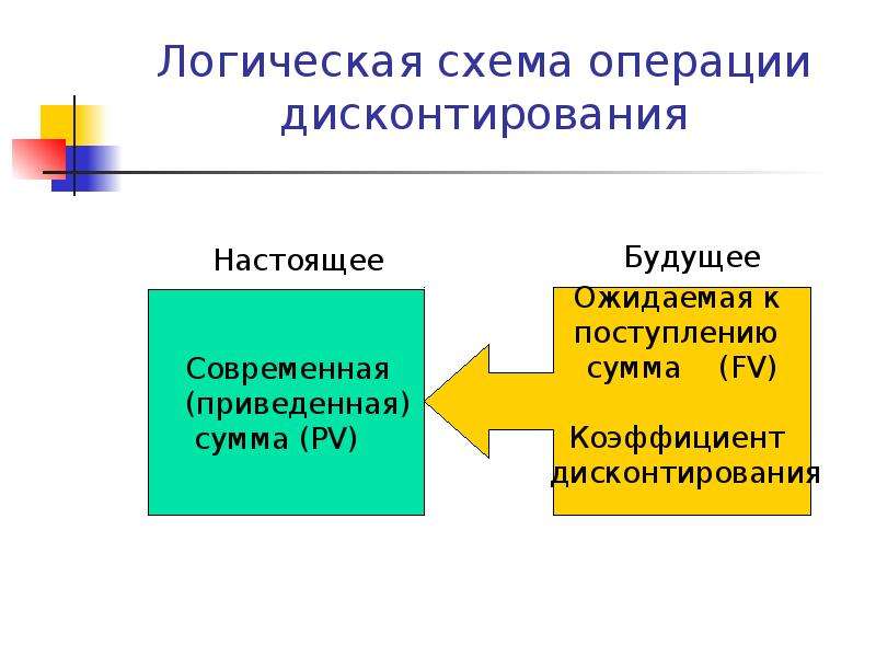 Математика финансов презентация. Логика финансовых операций. Логика финансовых вычислений. Логика управления финансами это. Логика финансовых операций в рыночной экономике доклад.