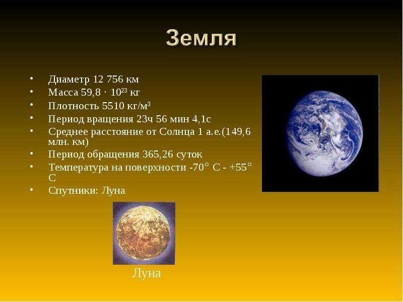 Презентация на тему планеты земной группы 10 класс астрономия