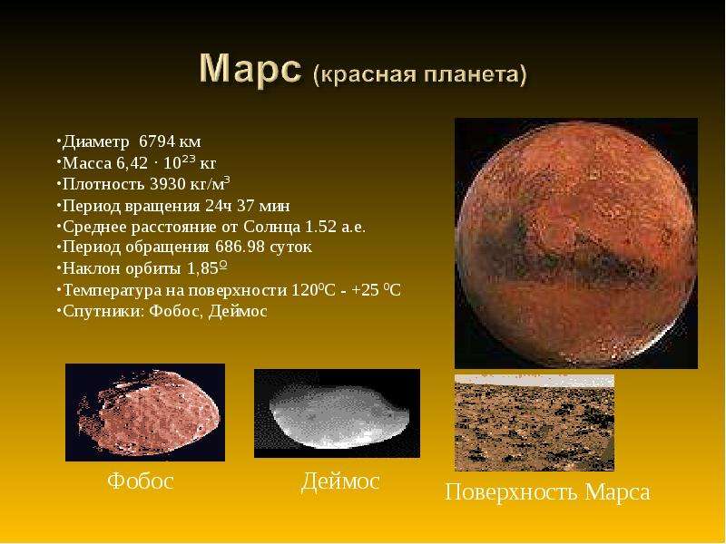 Планеты земной группы презентация 11 класс