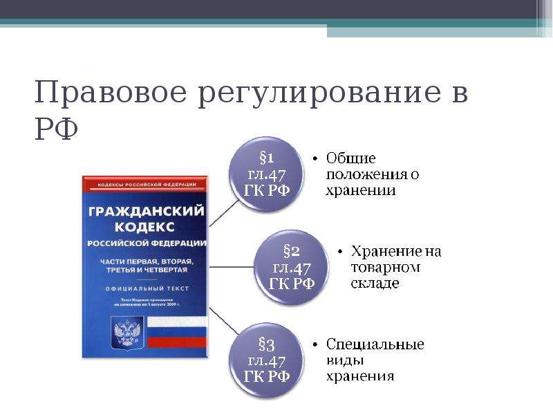 Правовое регулирование специальных средств. Правовое регулирование договора хранения. Неправовое регулирование. Правовое регулирование франчайзинга.