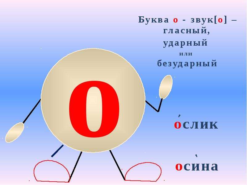 Слова 1 гласная буква ударная. Характеристика букв. Буквы для презентации. Буква а ударная или безударная. 