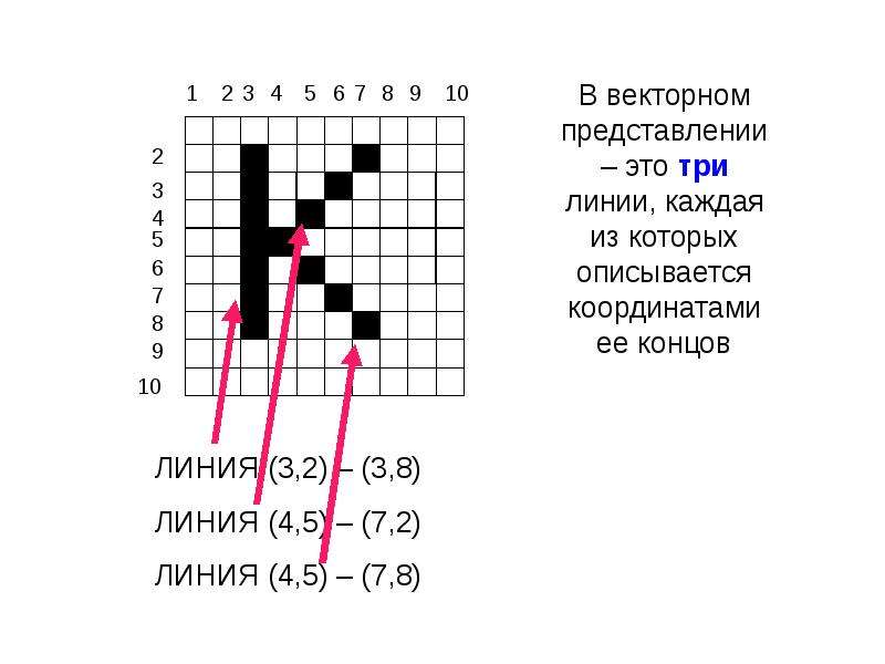 Получите растровый код и векторное описание для изображения букв н и л