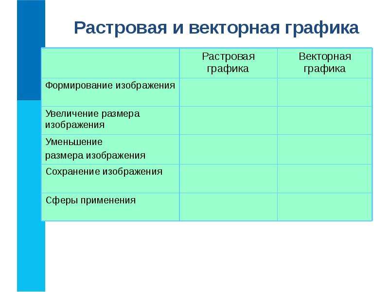 Формирование изображения в растровой графике