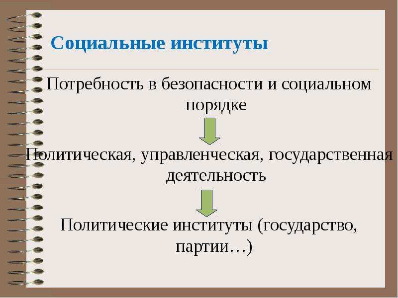 Политический общественный институт. Социальный институт государство. Социально-политические институты. Классификация политических институтов. Социальные институты и потребности.