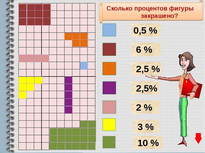 Проценты фигуры. Сколько процентов закрашено. Закрась сколько процентов. Сколько процентов фигуры закрашено вся фигура 100. Фигура проценты.