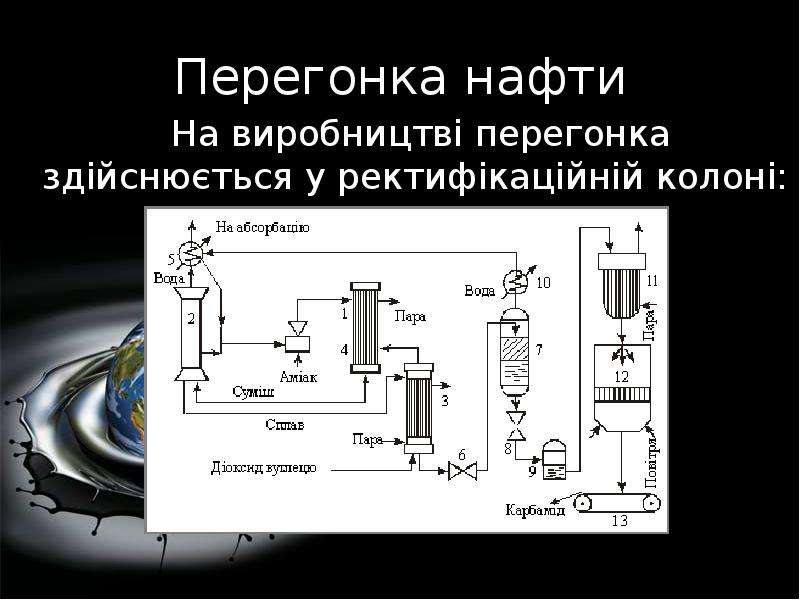 Перегонка после угля. Аппараты для нафти. Аппарат для автоматической перегонки нефти. Перегонка лигнина. Интегральная перегонка.