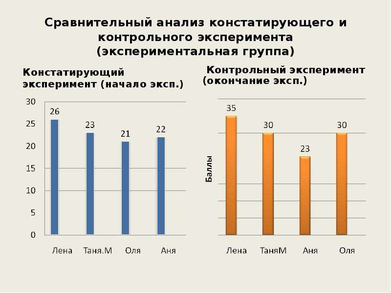 Анализ констатирующего эксперимента. Контрольный и констатирующий эксперимент это. Контрольная и экспериментальная группа это. Разница между контрольной и экспериментальной группой. Констатирующий эксперимент и контрольный эксперимент.