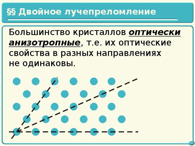 Поляризация в кристаллах. Двойное лучепреломление. Линейная поляризация. Двойное лучепреломление поляризация. Поляризация света в кристаллах.