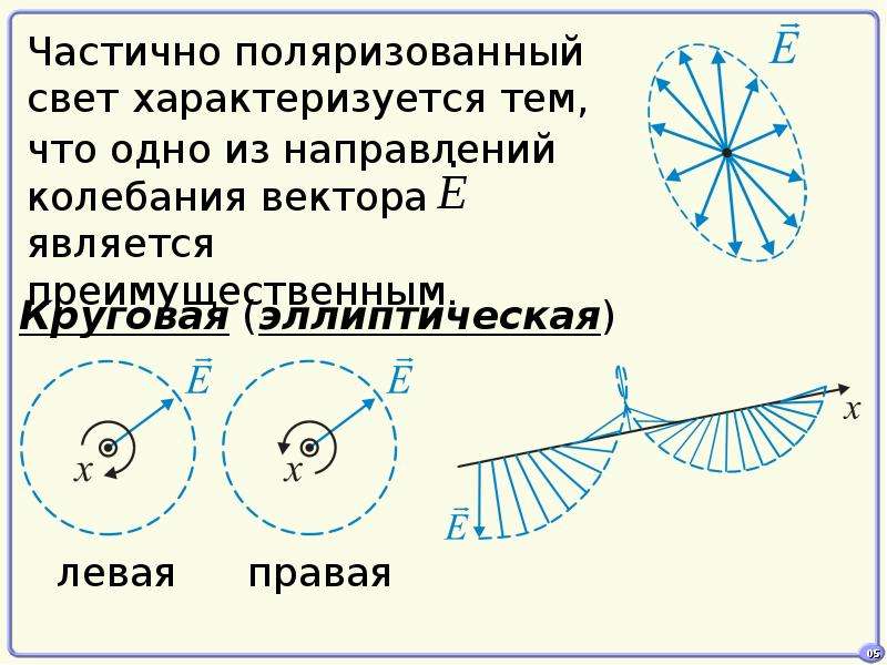 Поляризация света презентация