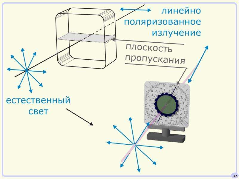 Поляризация света презентация