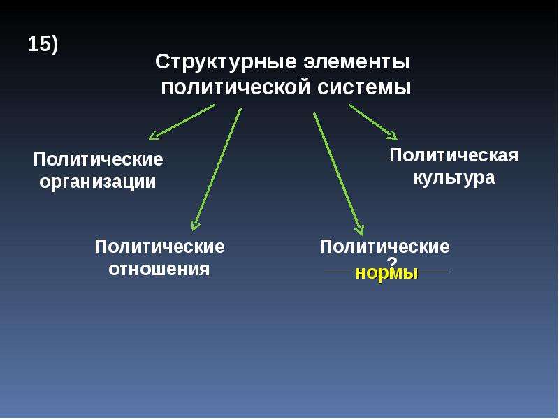 Тренажер егэ обществознание презентация