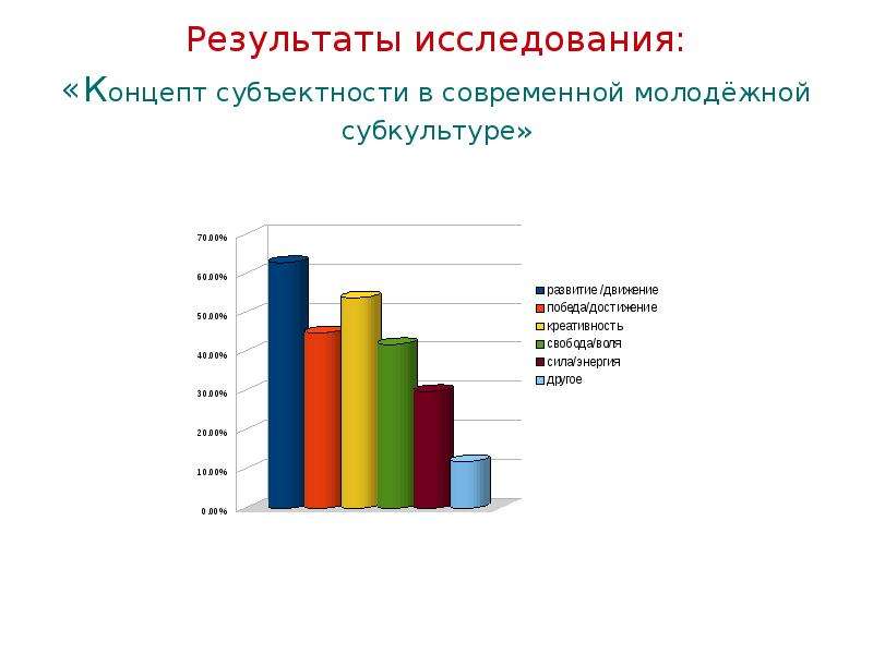 Каковы источники доходов современной молодежи презентация