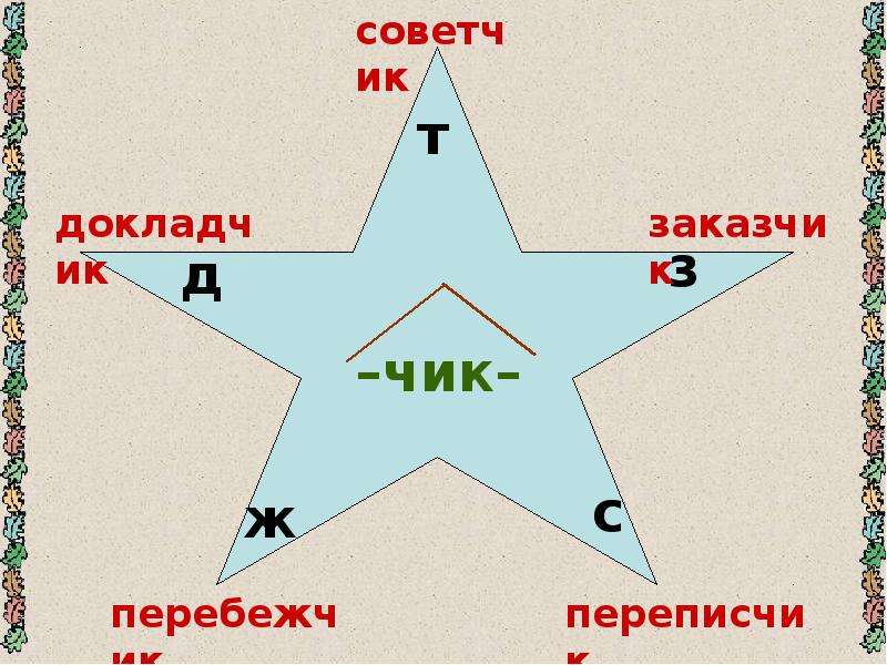 Буквы ч и щ в суффиксах существительных чик и щик 6 класс презентация