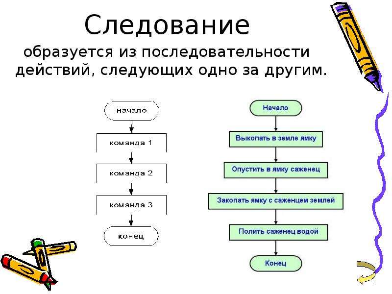 Следование информатика схема